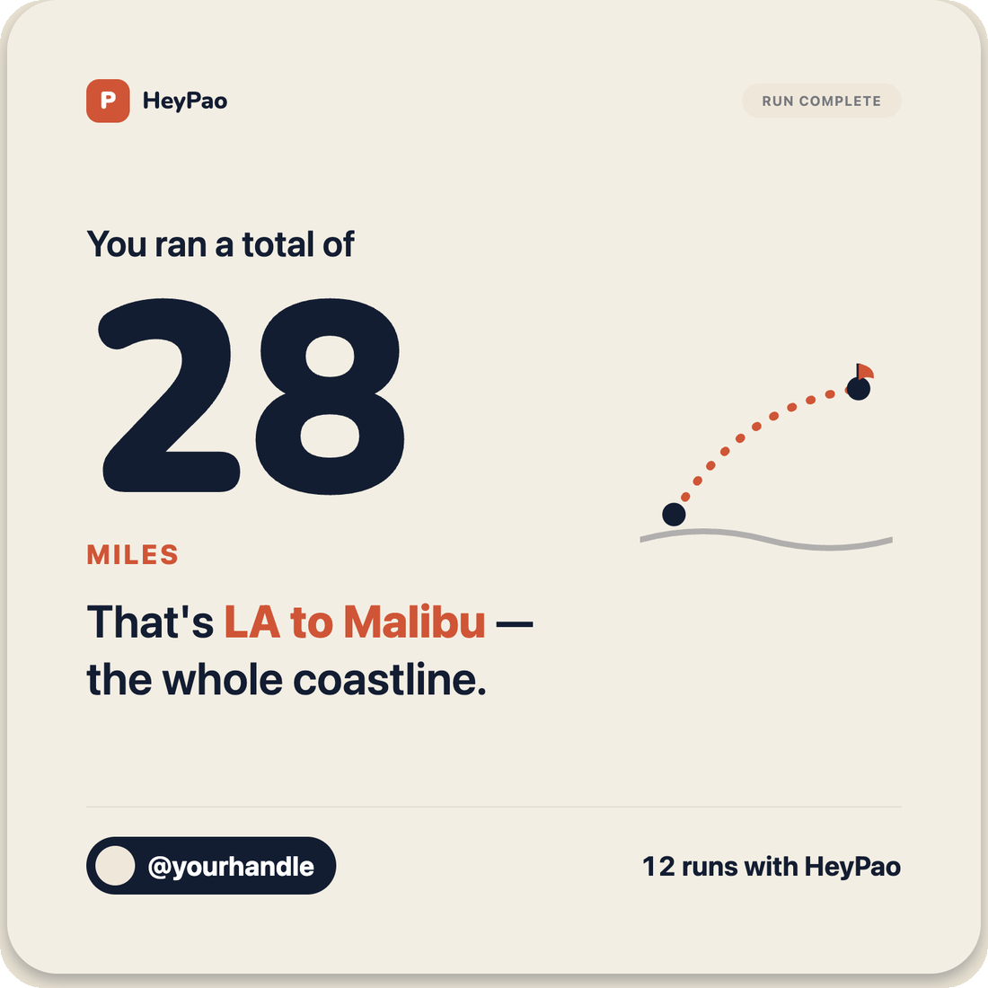 Race Card: you ran a total of 28 miles. That's LA to Malibu, the whole coastline